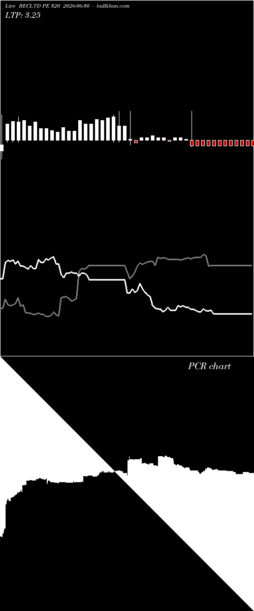  option chart RECLTD PE 320 2026-06-30 