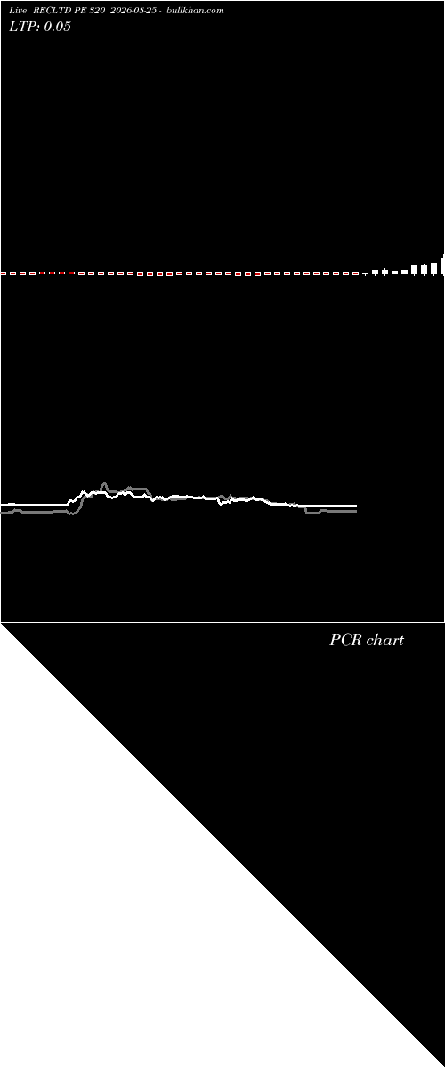  option chart RECLTD PE 320 2026-08-25 