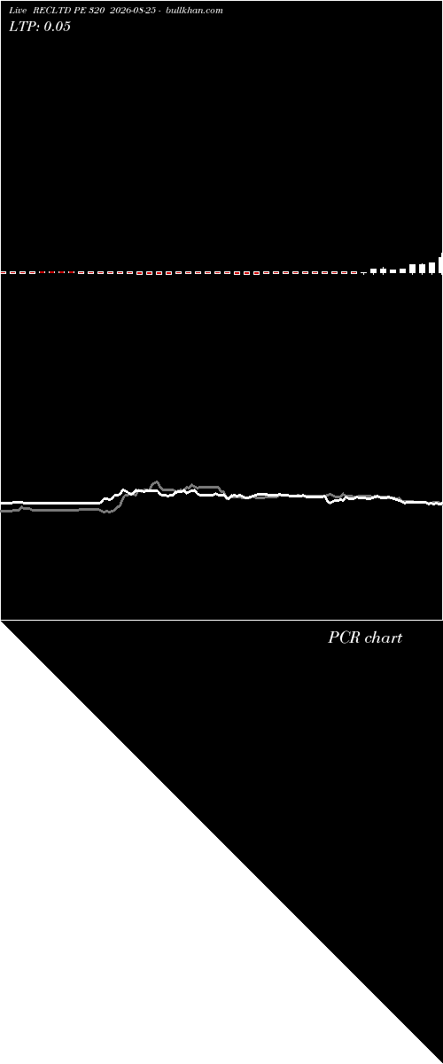  option chart RECLTD PE 320 2026-08-25 