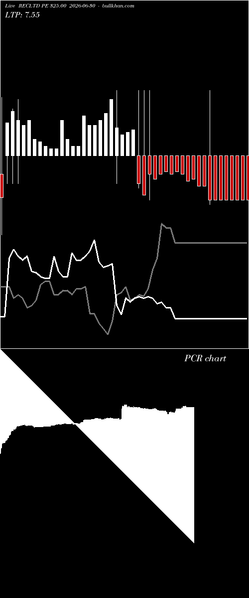  option chart RECLTD PE 325.00 2026-06-30 