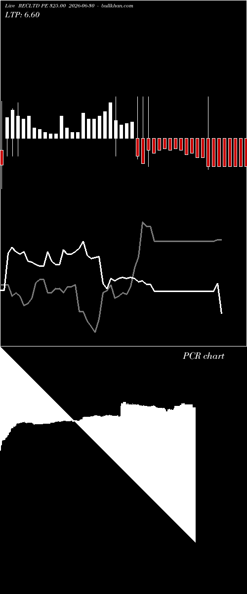  option chart RECLTD PE 325.00 2026-06-30 