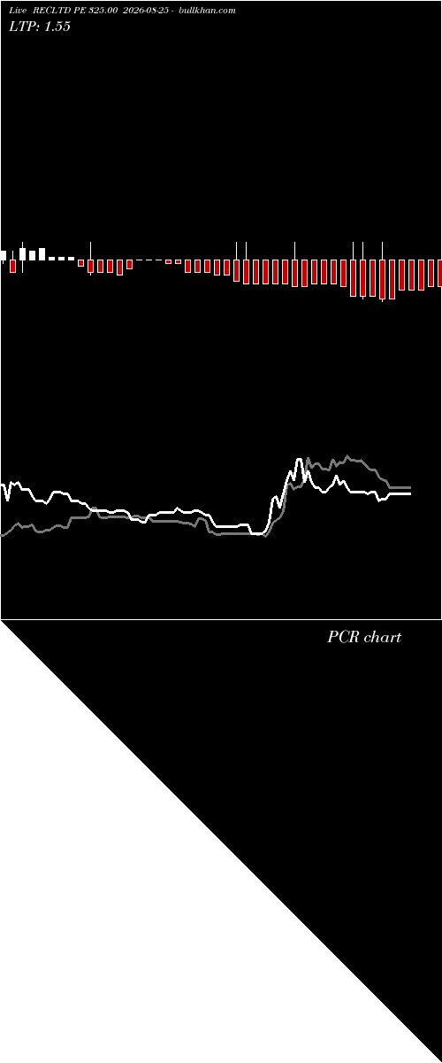  option chart RECLTD PE 325.00 2026-08-25 