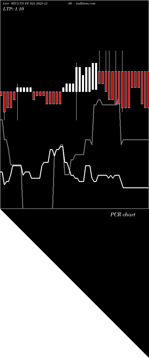  option chart RECLTD PE 325 2025-12-30 