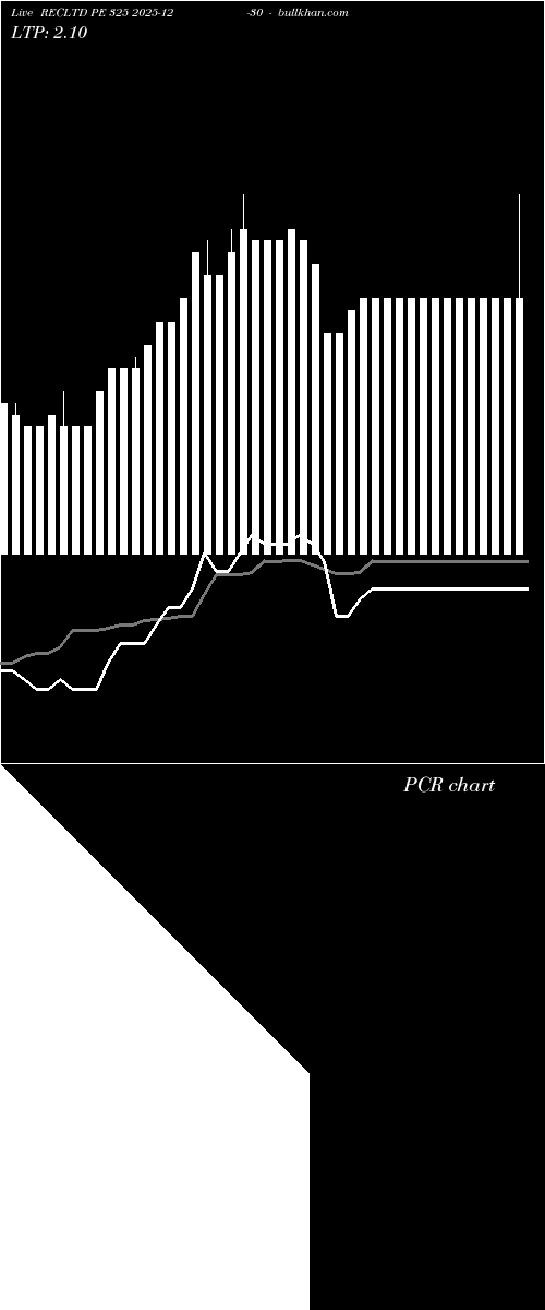  option chart RECLTD PE 325 2025-12-30 