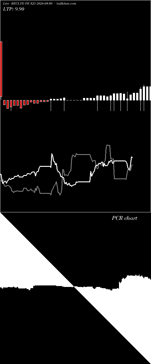  option chart RECLTD PE 325 2026-03-30 