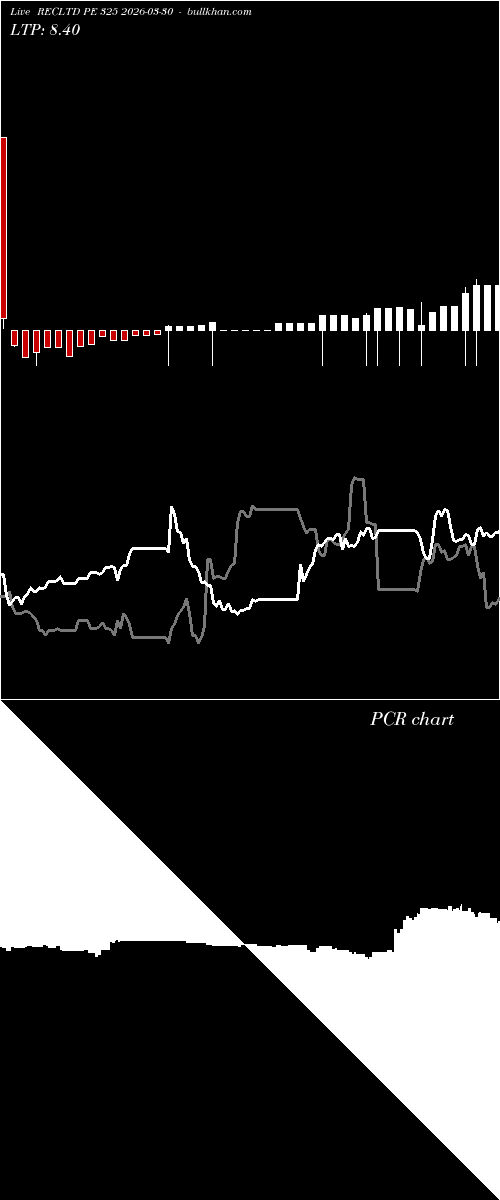  option chart RECLTD PE 325 2026-03-30 