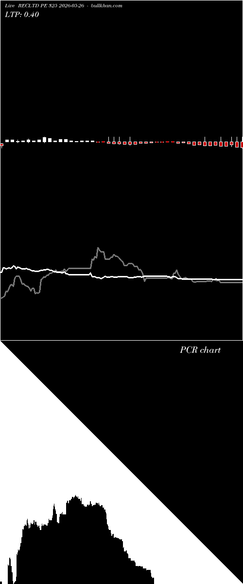  option chart RECLTD PE 325 2026-05-26 