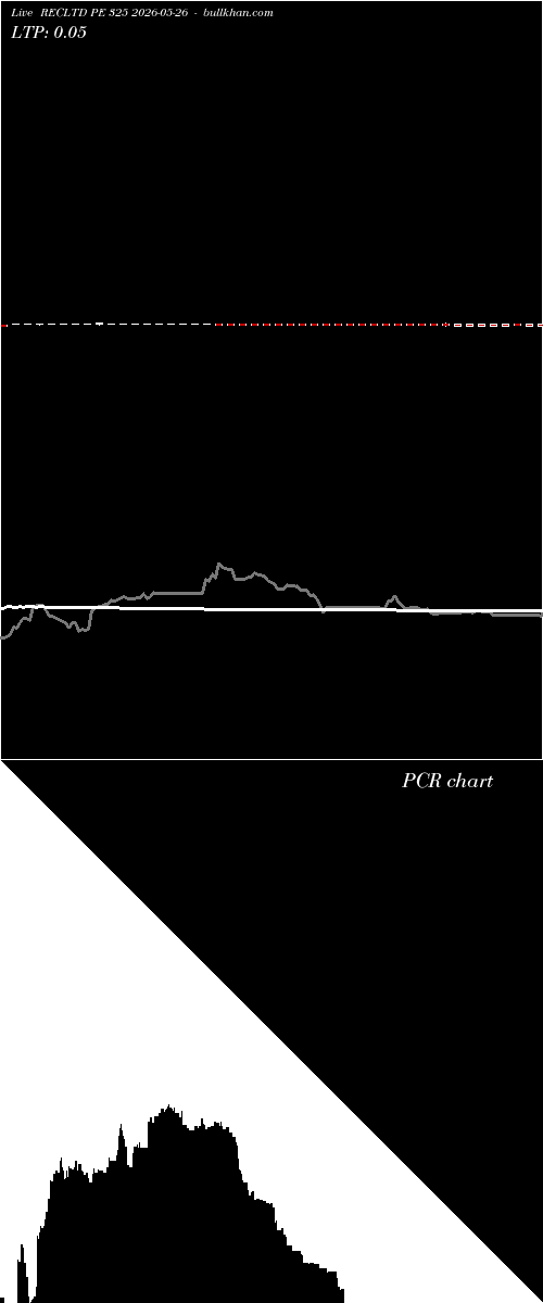  option chart RECLTD PE 325 2026-05-26 