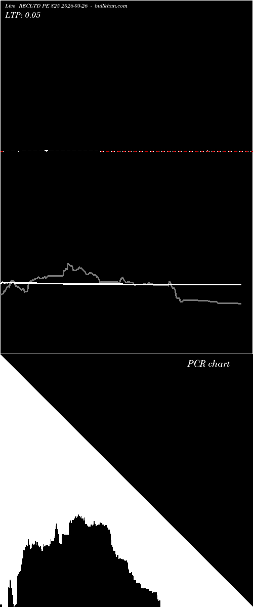  option chart RECLTD PE 325 2026-05-26 