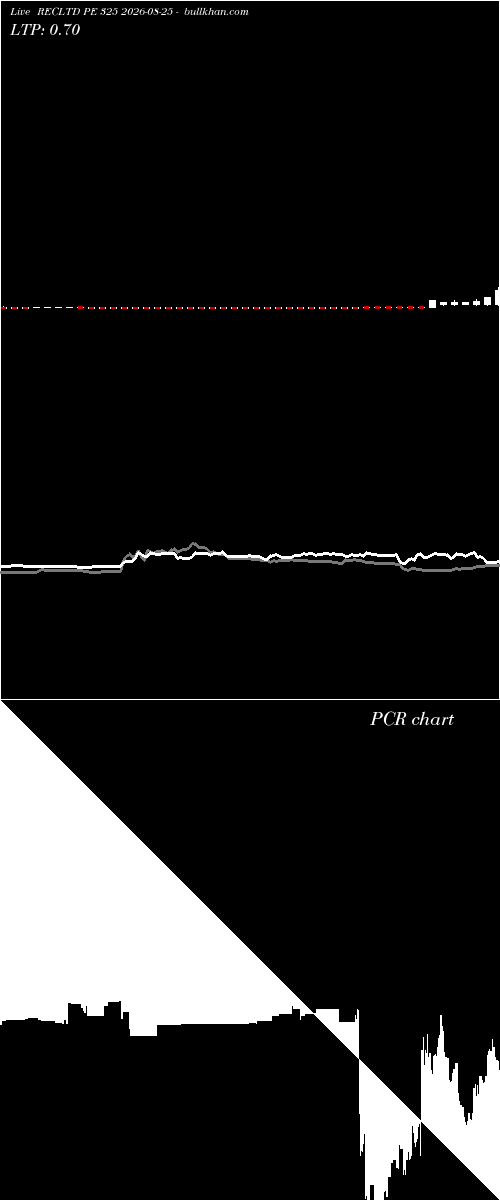 option chart RECLTD PE 325 2026-08-25 