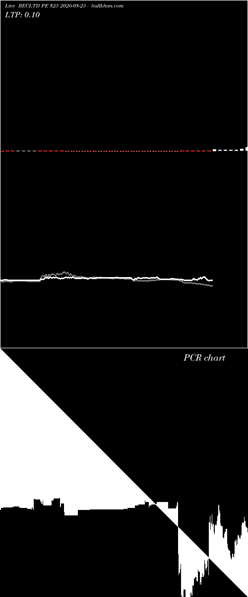  option chart RECLTD PE 325 2026-08-25 