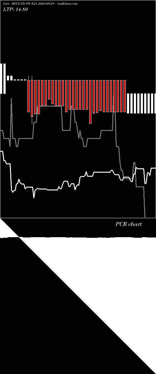  option chart RECLTD PE 325 2026-09-29 