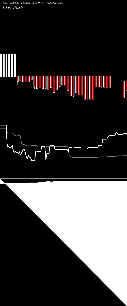  option chart RECLTD PE 325 2026-10-27 
