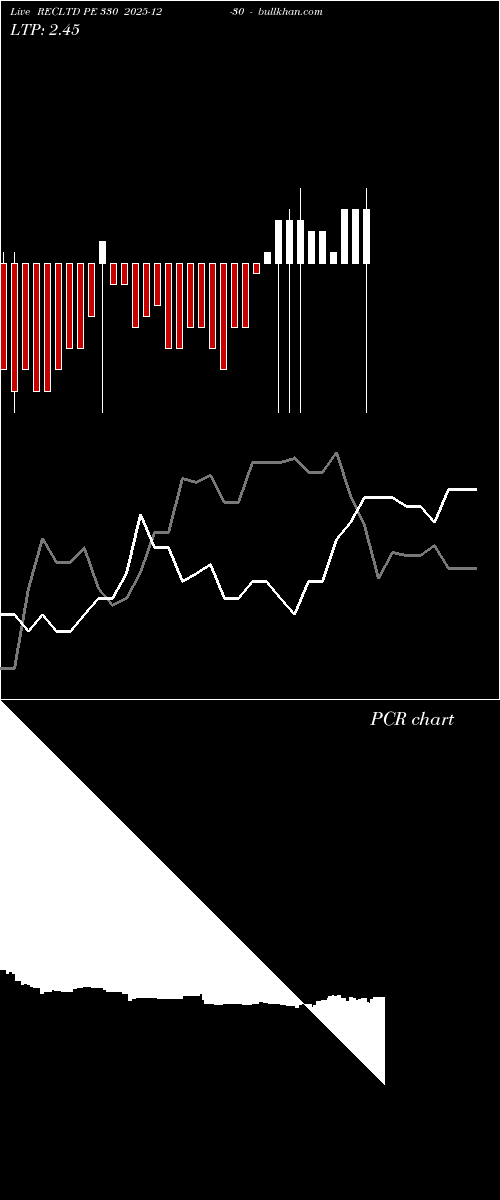  option chart RECLTD PE 330 2025-12-30 