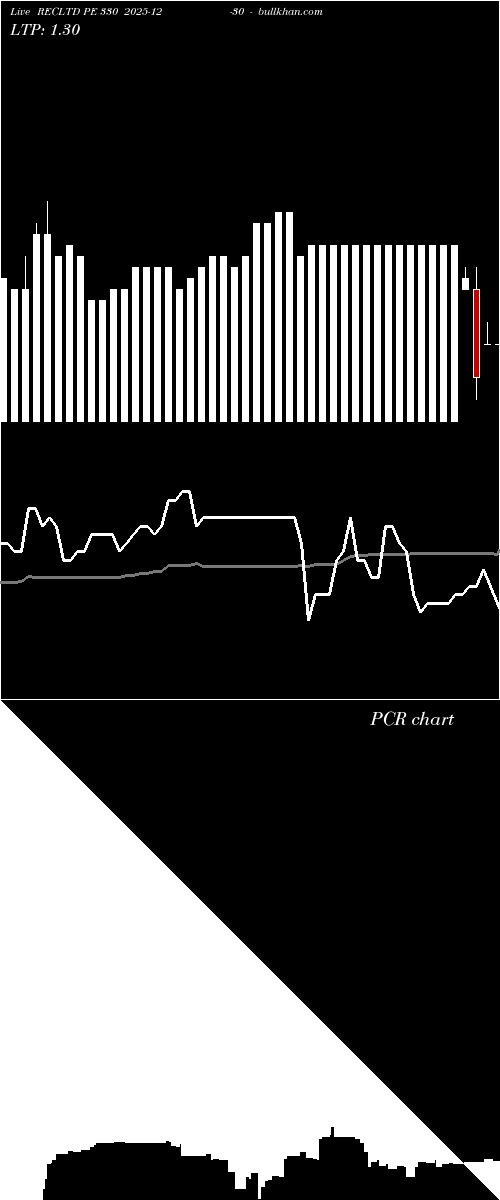  option chart RECLTD PE 330 2025-12-30 