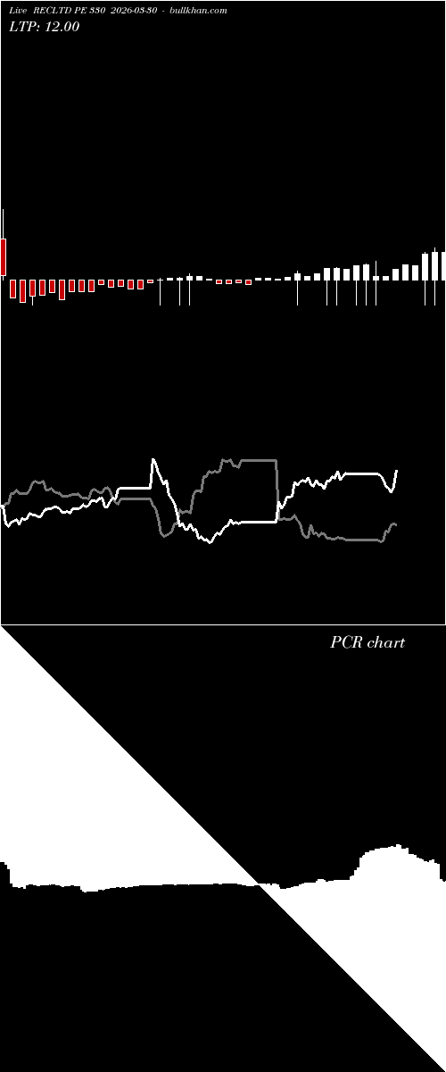  option chart RECLTD PE 330 2026-03-30 