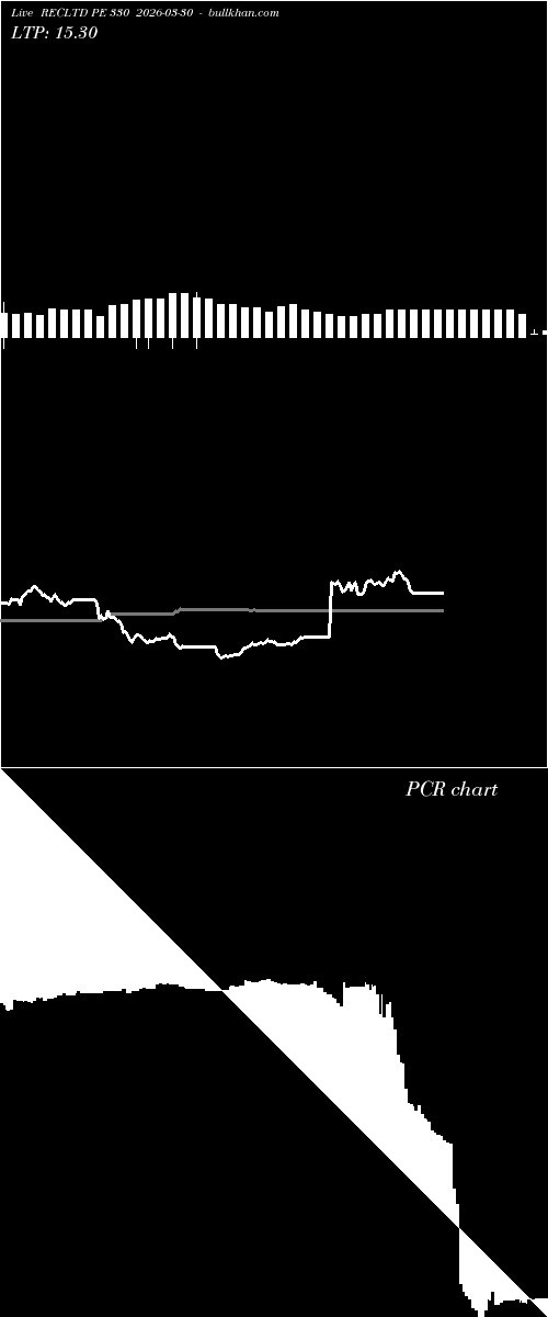  option chart RECLTD PE 330 2026-03-30 