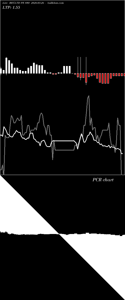  option chart RECLTD PE 330 2026-05-26 