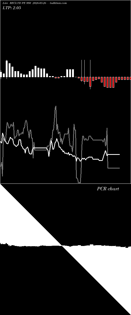  option chart RECLTD PE 330 2026-05-26 