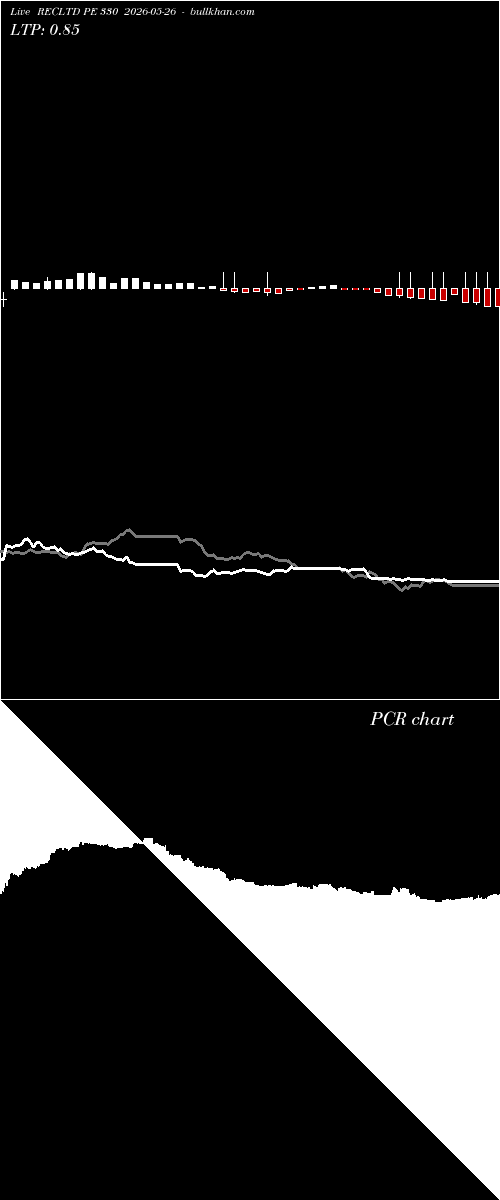  option chart RECLTD PE 330 2026-05-26 