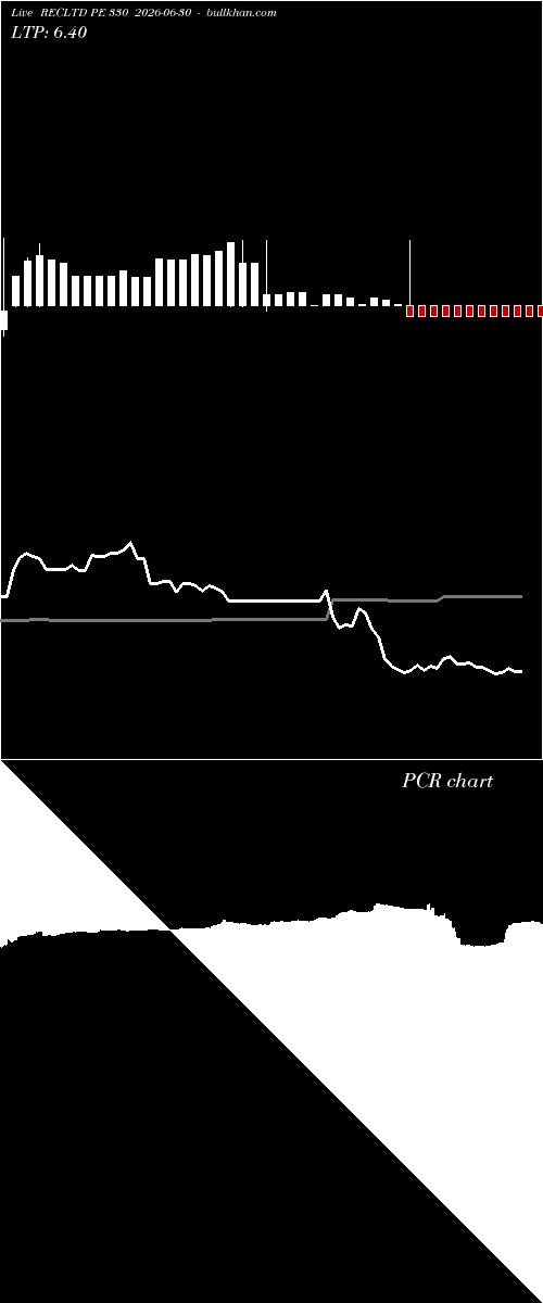  option chart RECLTD PE 330 2026-06-30 