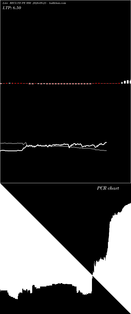  option chart RECLTD PE 330 2026-08-25 