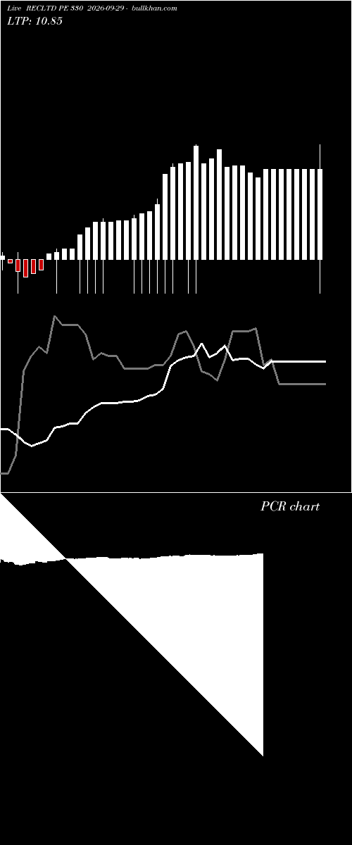  option chart RECLTD PE 330 2026-09-29 