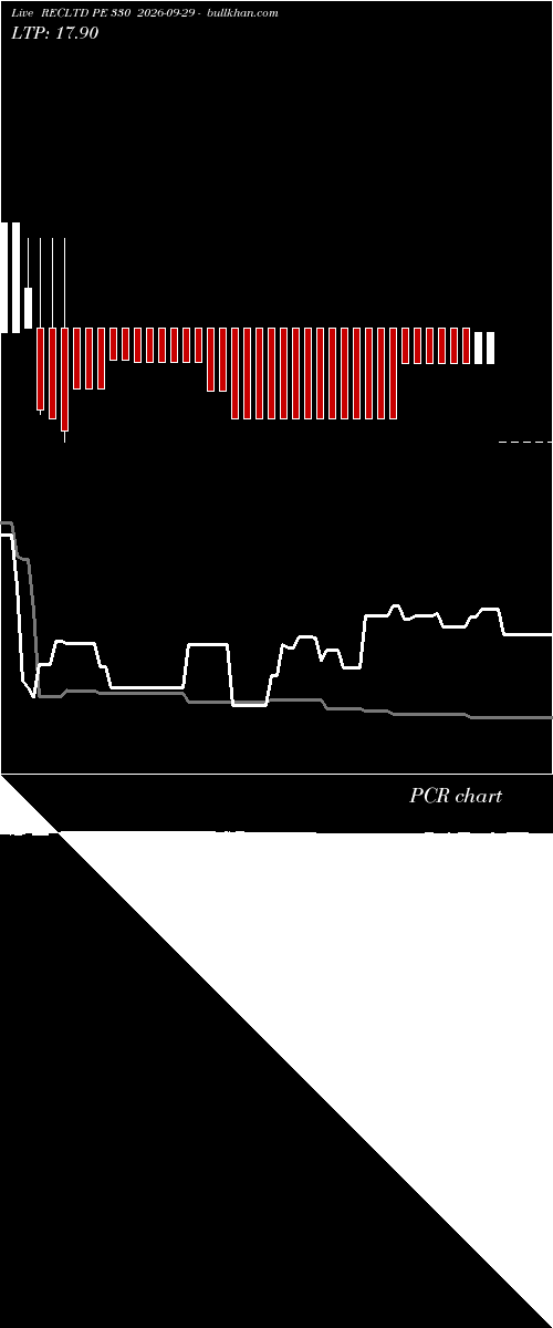  option chart RECLTD PE 330 2026-09-29 