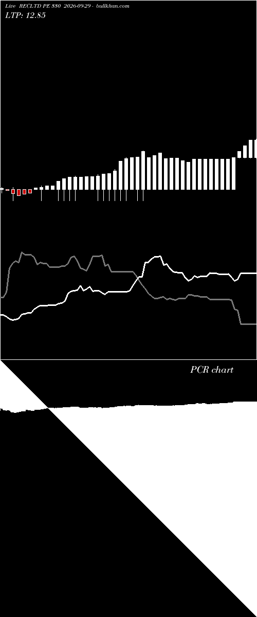  option chart RECLTD PE 330 2026-09-29 