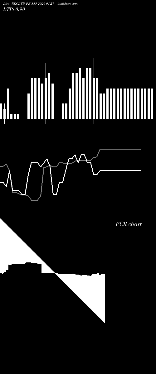  option chart RECLTD PE 335 2026-01-27 