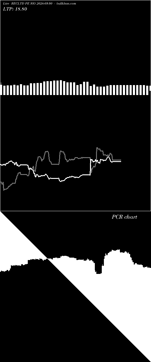  option chart RECLTD PE 335 2026-03-30 