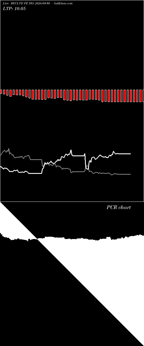  option chart RECLTD PE 335 2026-03-30 
