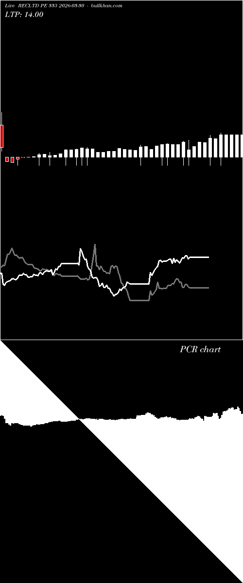  option chart RECLTD PE 335 2026-03-30 