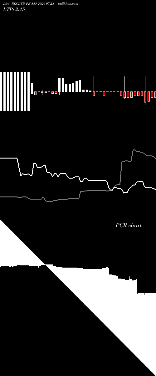  option chart RECLTD PE 335 2026-07-28 