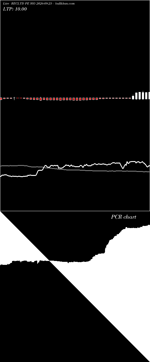  option chart RECLTD PE 335 2026-08-25 