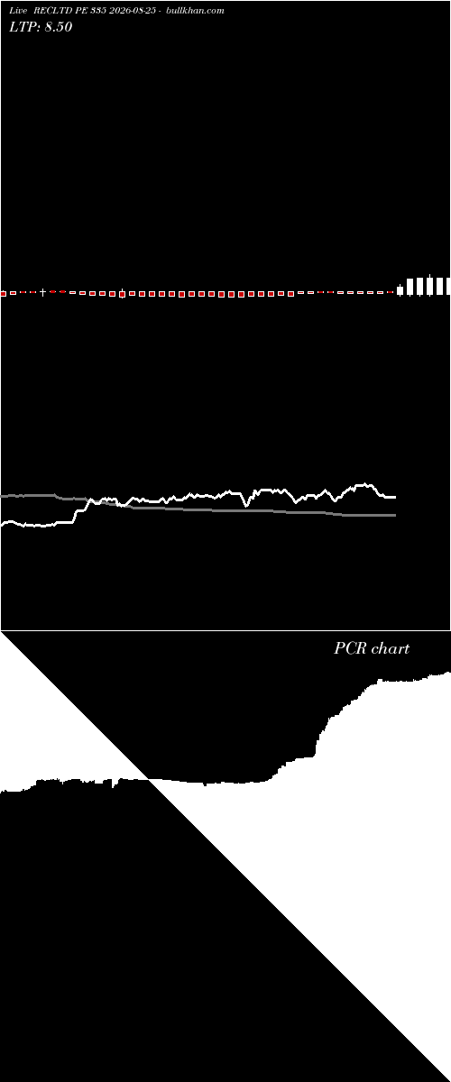  option chart RECLTD PE 335 2026-08-25 