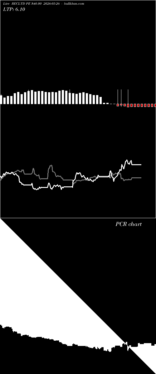  option chart RECLTD PE 340.00 2026-05-26 