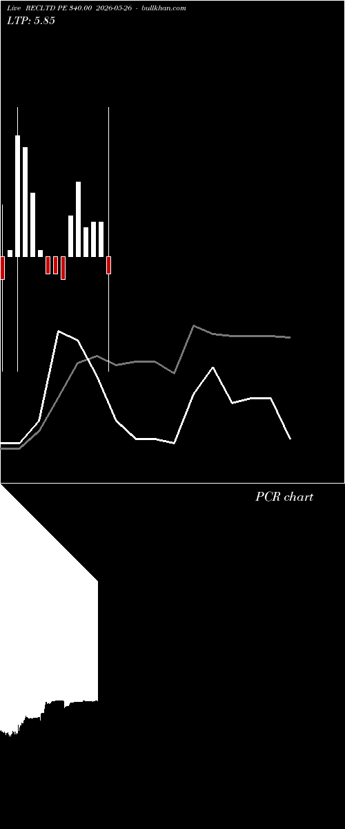  option chart RECLTD PE 340.00 2026-05-26 