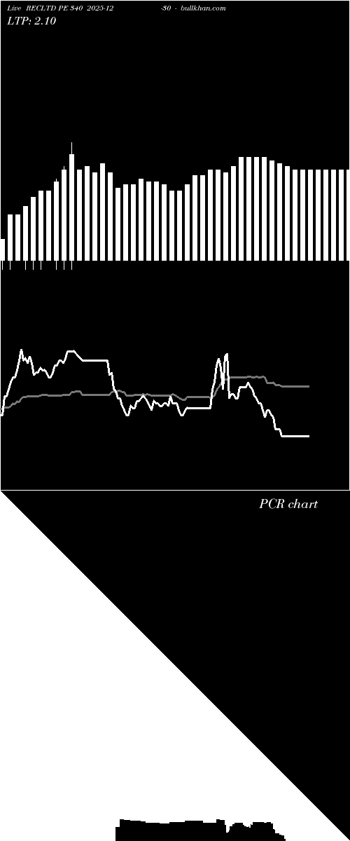  option chart RECLTD PE 340 2025-12-30 