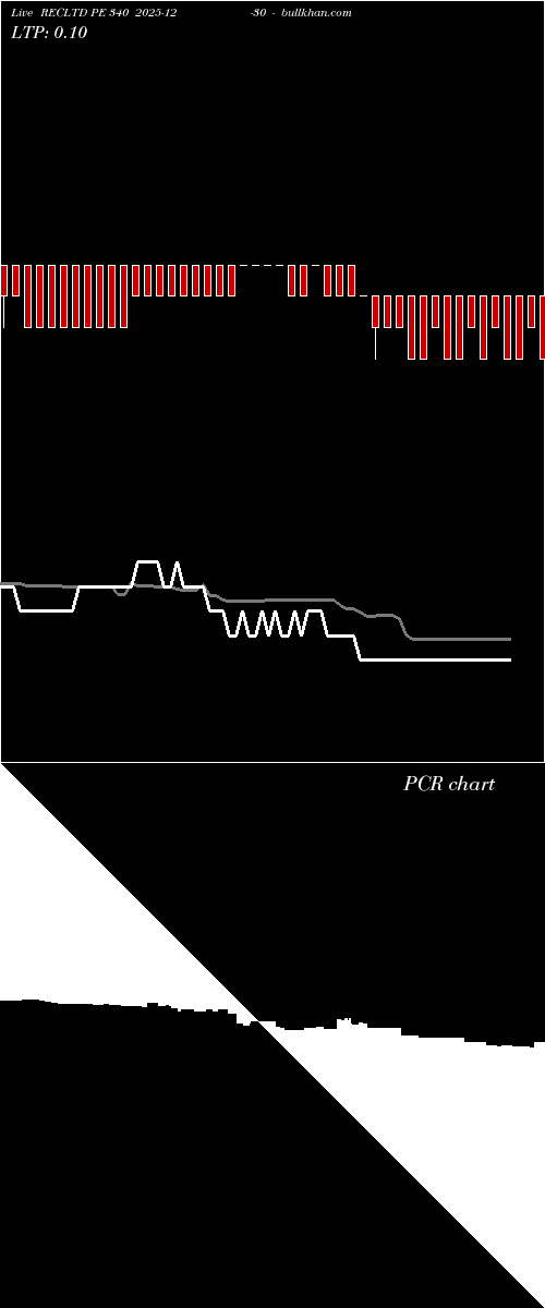  option chart RECLTD PE 340 2025-12-30 