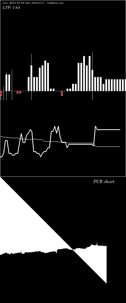  option chart RECLTD PE 340 2026-01-27 