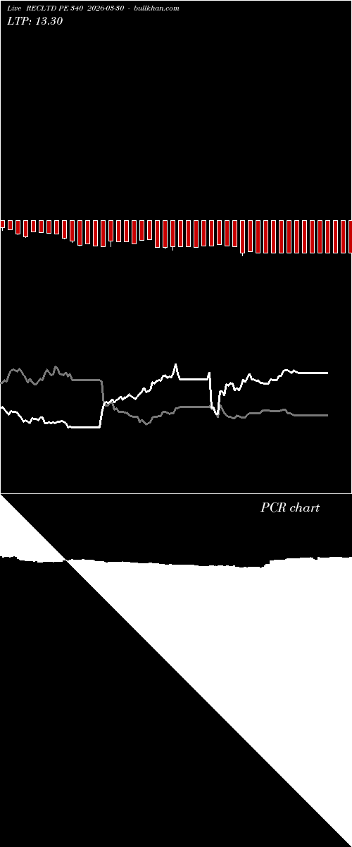  option chart RECLTD PE 340 2026-03-30 
