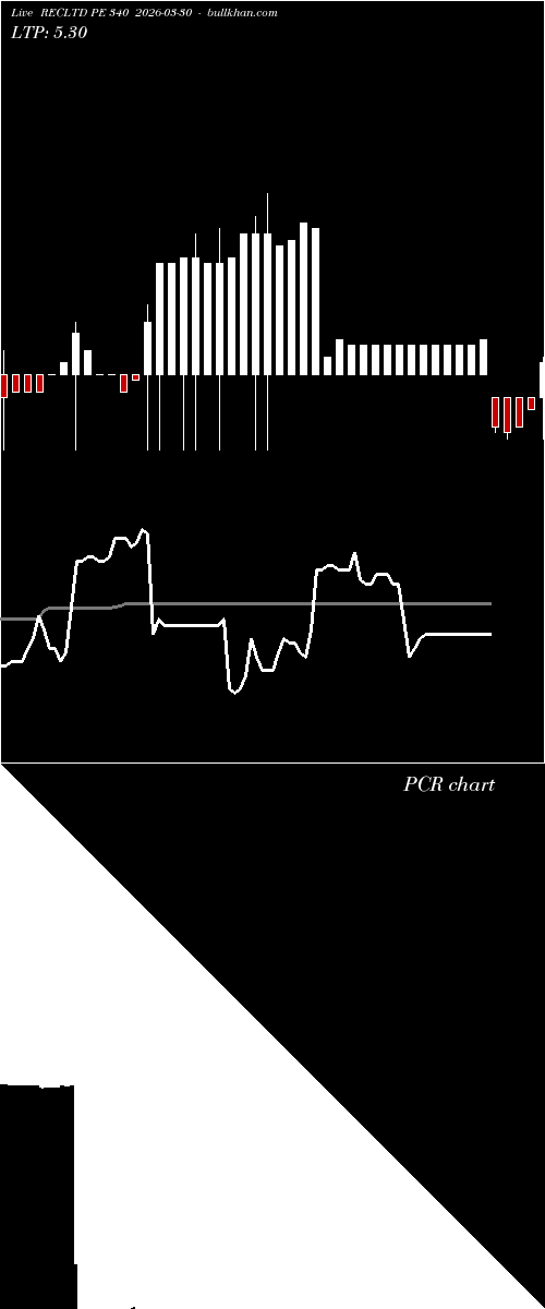  option chart RECLTD PE 340 2026-03-30 