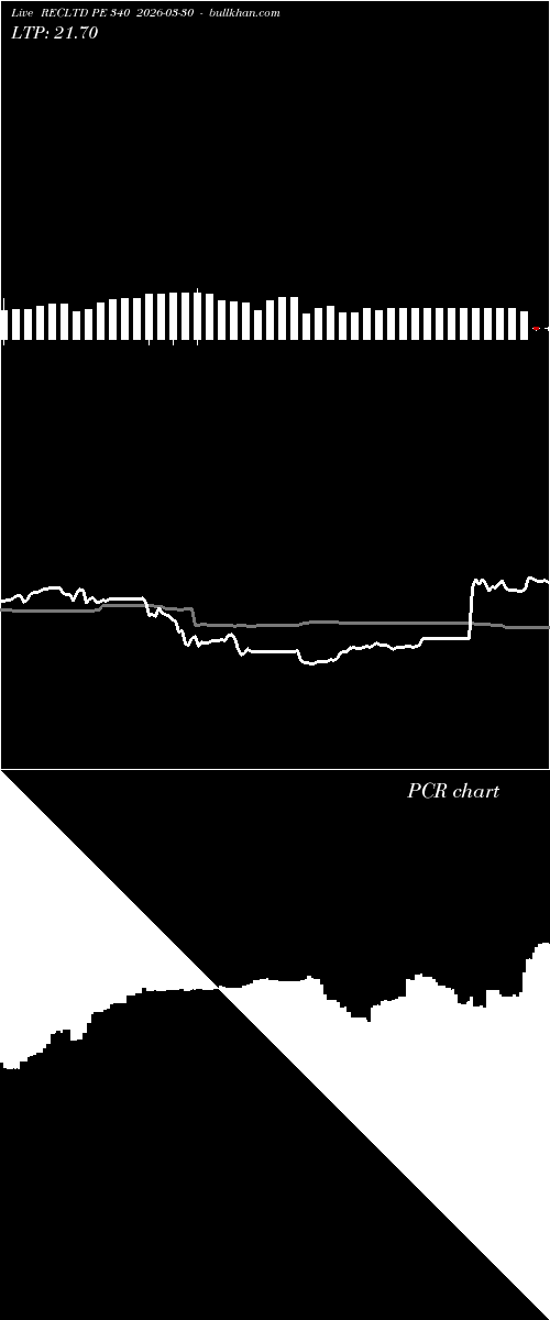  option chart RECLTD PE 340 2026-03-30 