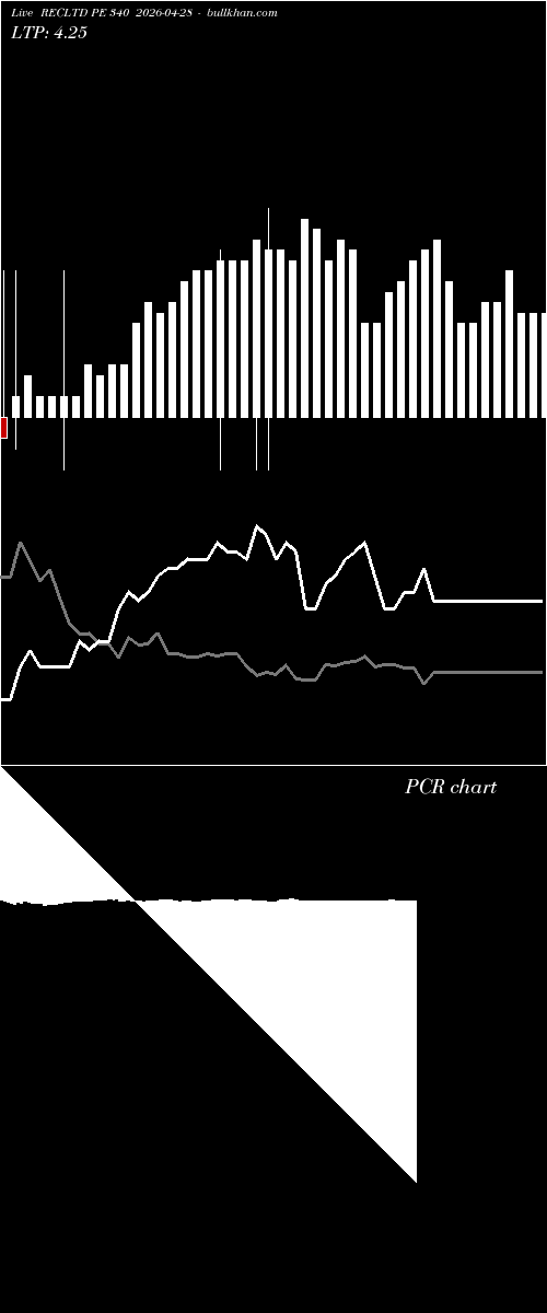  option chart RECLTD PE 340 2026-04-28 