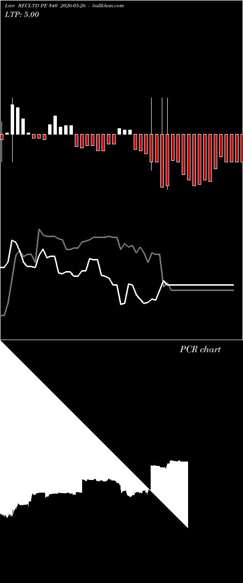 option chart RECLTD PE 340 2026-05-26 