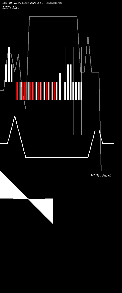  option chart RECLTD PE 340 2026-06-30 