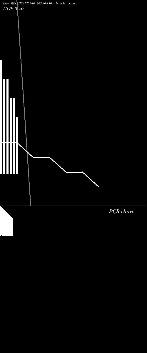  option chart RECLTD PE 340 2026-06-30 