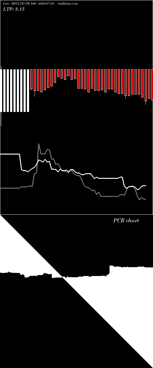  option chart RECLTD PE 340 2026-07-28 