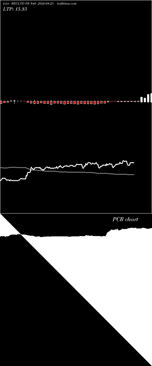  option chart RECLTD PE 340 2026-08-25 